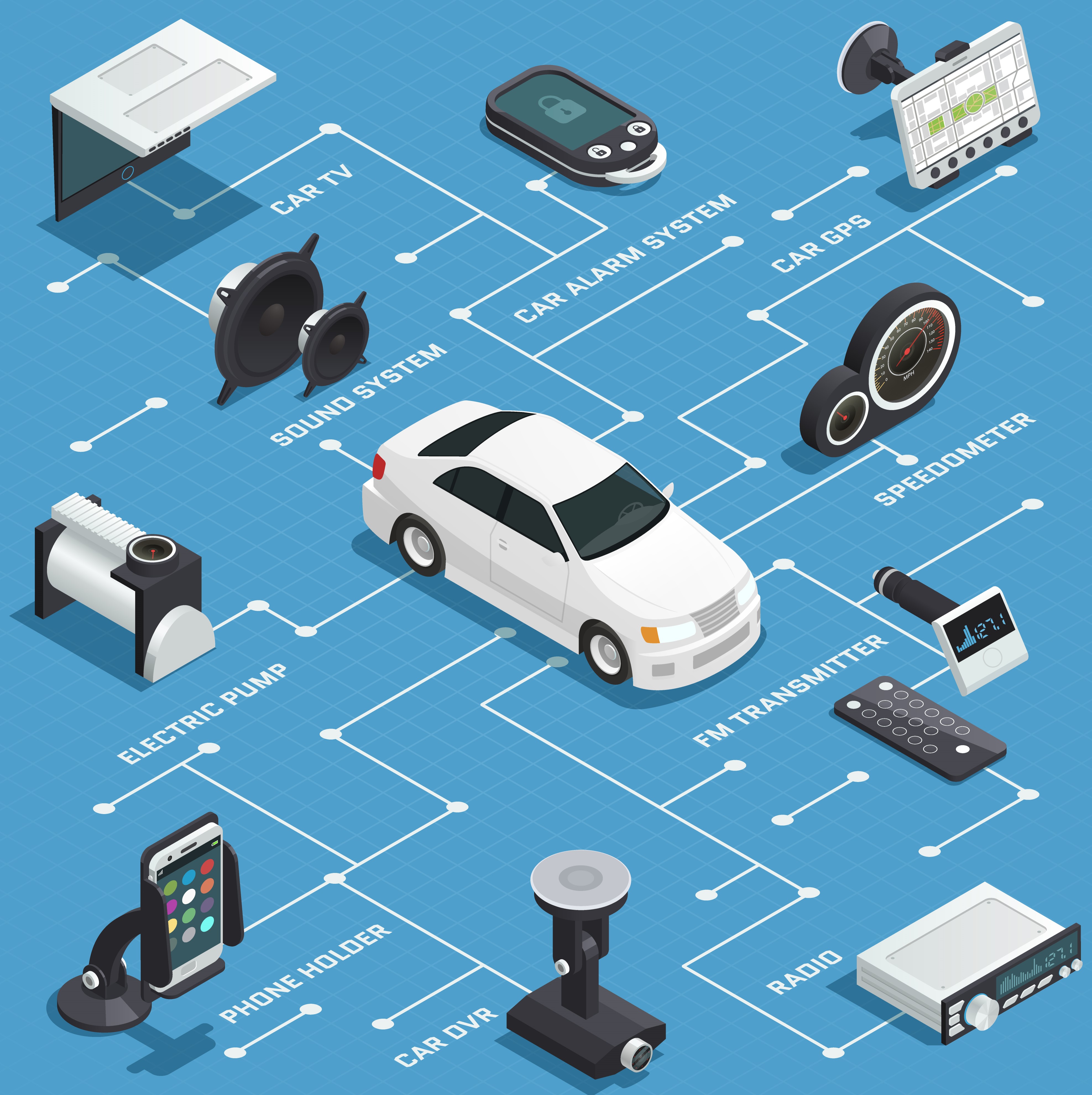 Automatewheel Garage Control Software Features
